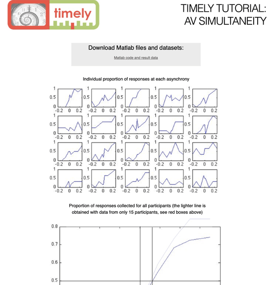 TIMELY tutorial and psychometric fitting scripts