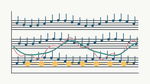 A Kalman Filter Model for synchronisation in musical ensembles