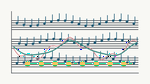 A Kalman Filter Model for synchronisation in musical ensembles