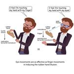 Touching with the eyes: oculomotor self-touch induces illusory body ownership