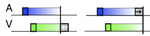 Recalibration of multisensory simultaneity: Cross-modal transfer coincides with a change in perceptual latency