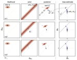 Multisensory Perception: From Integration to Remapping