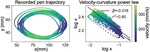 Biological kinematics: a detailed review of the velocity-curvature power law calculation