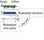 The duration of uncertain times: Audiovisual information about intervals is integrated in a statistically optimal fashion