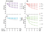 For the Last Time: Temporal Sensitivity and Perceived Timing of the Final Stimulus in an Isochronous Sequence